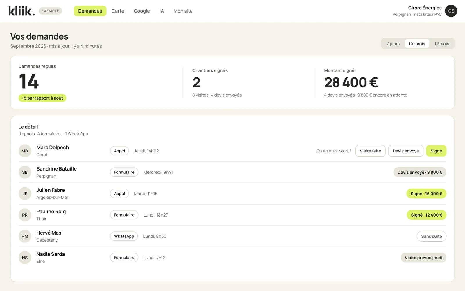 L’onglet Demandes de l’espace client : 14 demandes reçues, 2 chantiers signés, 28 400 €, et la liste des contacts avec leur commune et leur état.